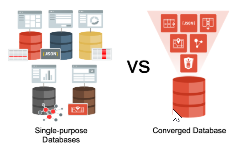 oracle database 19c